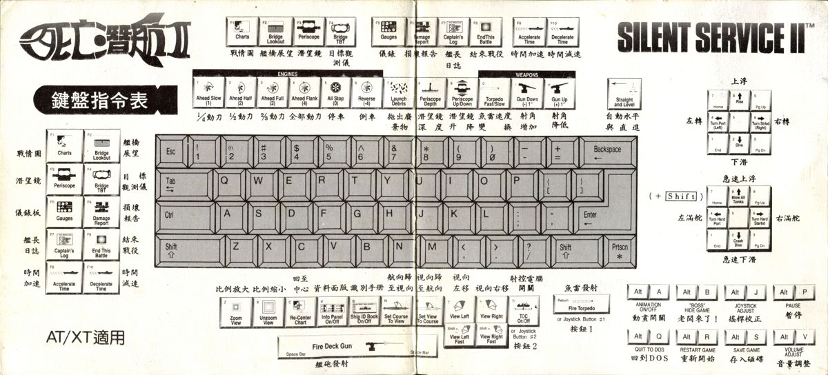 Reference Card for Silent Service II (DOS) (Two part box): Keyboard commands reference