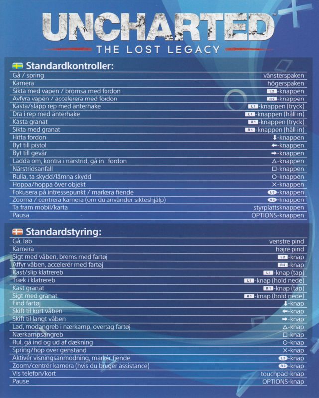 Reference Card for Uncharted: The Lost Legacy (PlayStation 4): Sweden & Denmark