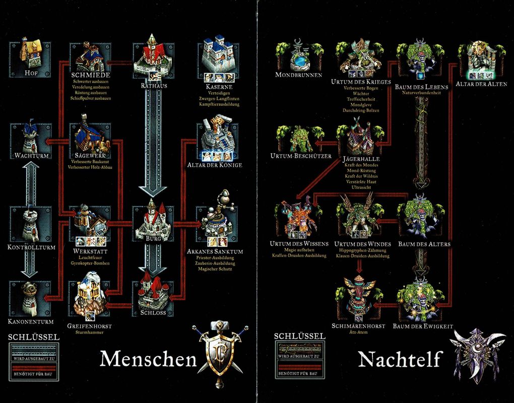 Reference Card for WarCraft III: Reign of Chaos (Macintosh and Windows) (BestSeller Series release (2007)): Technology Tree - Front