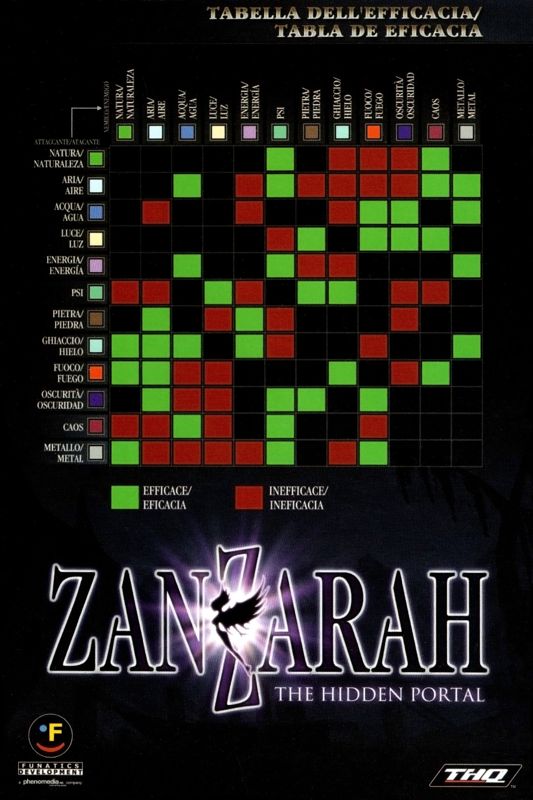 Reference Card for Zanzarah: The Hidden Portal (Windows): Front