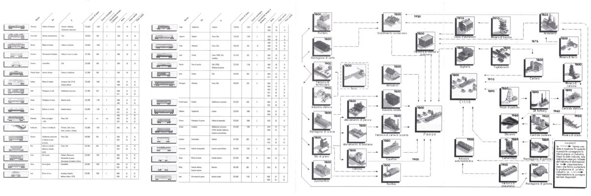 Reference Card for Railroad Tycoon II (Windows): Back