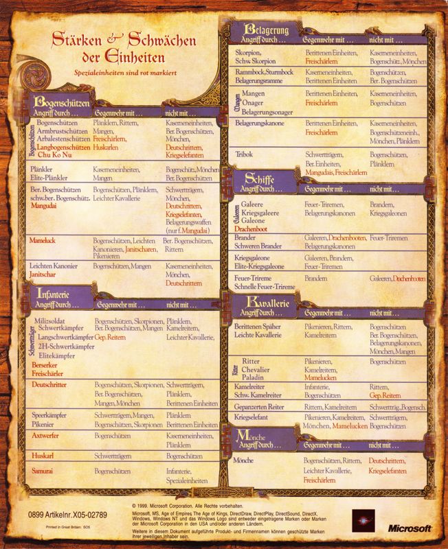 Reference Card for Age of Empires II: The Age of Kings (Windows) ("Printed in Great Britain S15"): Back