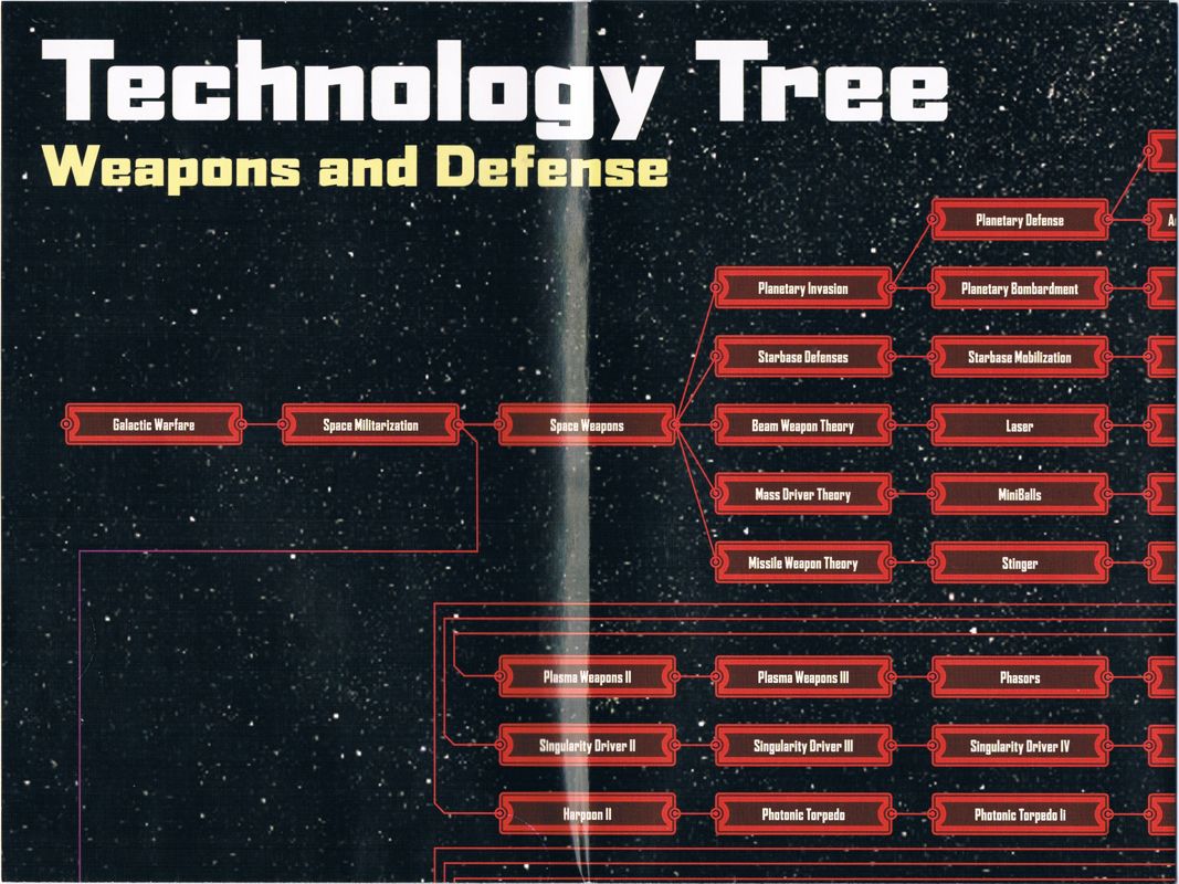 Extras for Galactic Civilizations II: Dread Lords (Collector's Edition) (Windows) (Steelbook release): Tech Tree Map - Front (full size 48 x 36 cm)