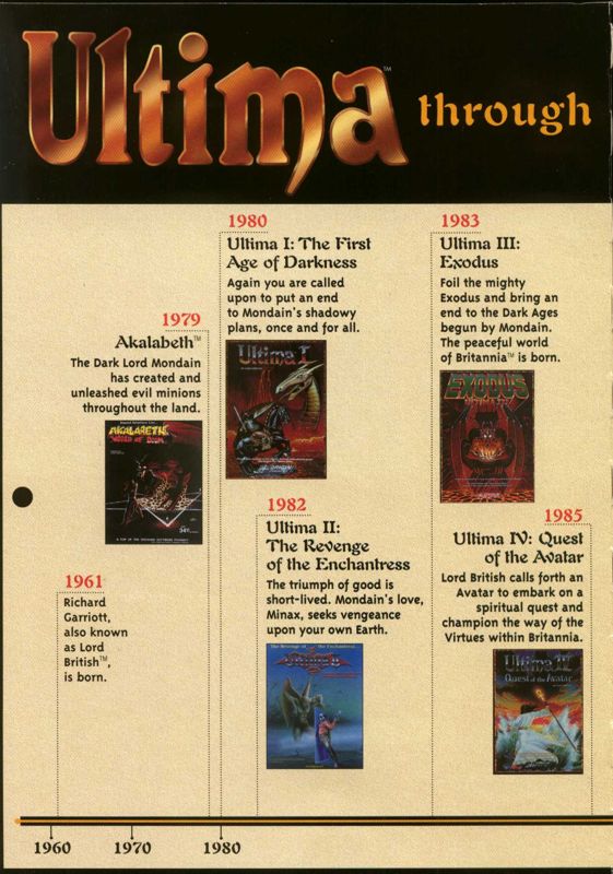 Inside Cover for Ultima Collection (DOS) (EA CD-ROM Classics Release): Left Flap