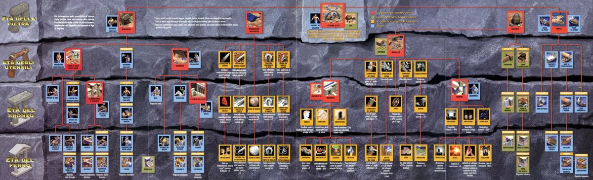 Reference Card for Age of Empires (Windows): Back - Technology tree