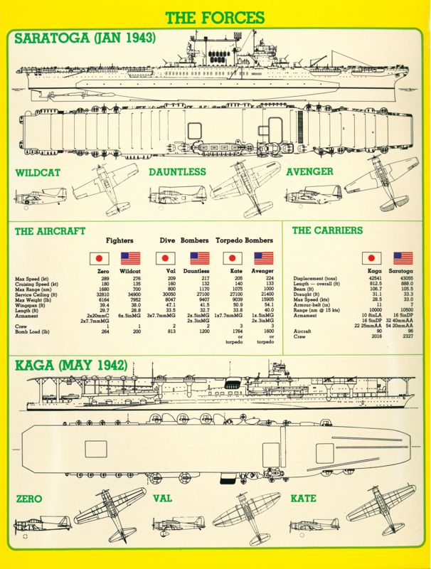Carriers at War 19411945 Fleet Carrier Operations in the Pacific