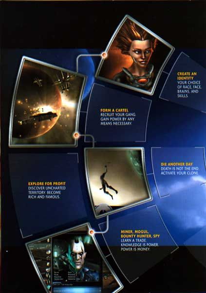 Inside Cover for EVE Online (Windows): Left Flap