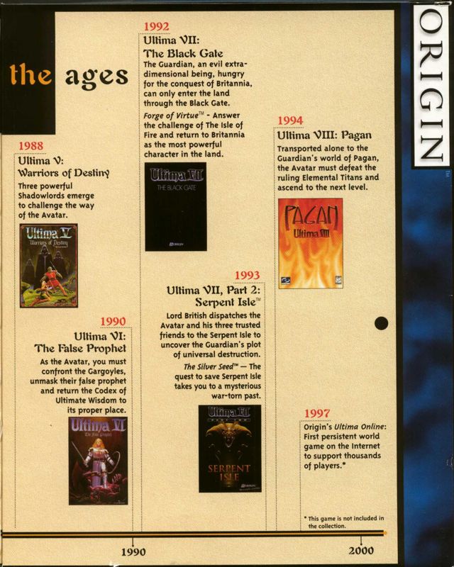 Inside Cover for Ultima Collection (DOS) (EA CD-ROM Classics Release): Right Flap