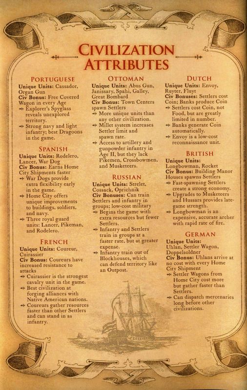 Reference Card for Age of Empires III (Windows): Back