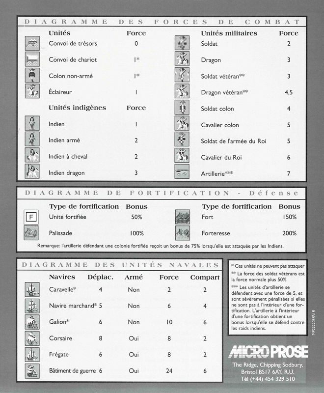 Reference Card for Sid Meier's Colonization (DOS) (Powerplus release (French Edition)): Card 1 - Back