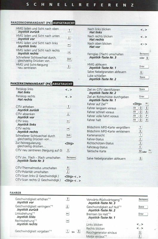 Reference Card for iM1A2 Abrams (Windows): Back