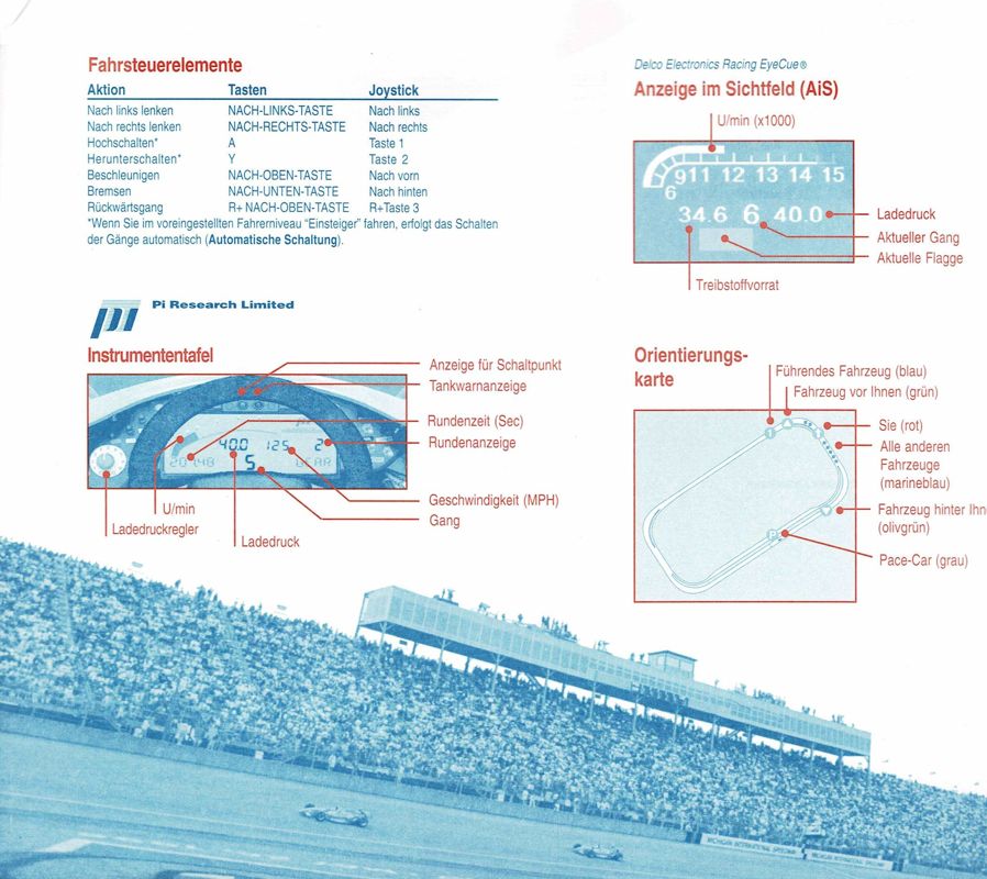 Reference Card for CART Precision Racing (Windows): Front