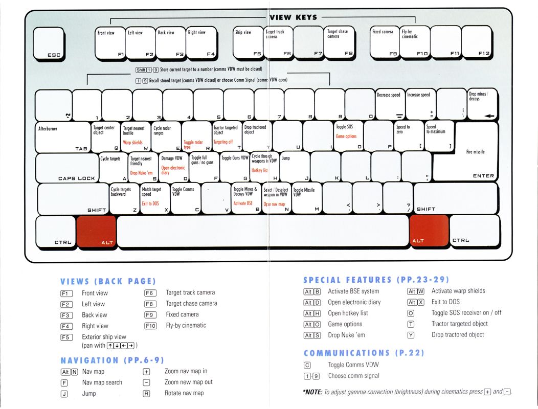 Reference Card for Privateer 2: The Darkening (DOS) (PC Gamer Editors' Choice release): Inside