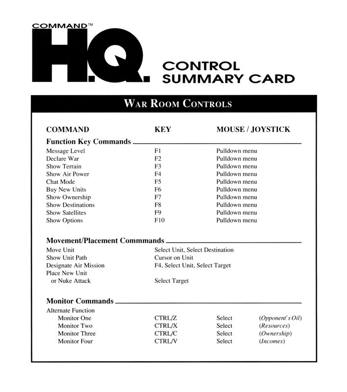 Reference Card for Command H.Q. (DOS): Front
