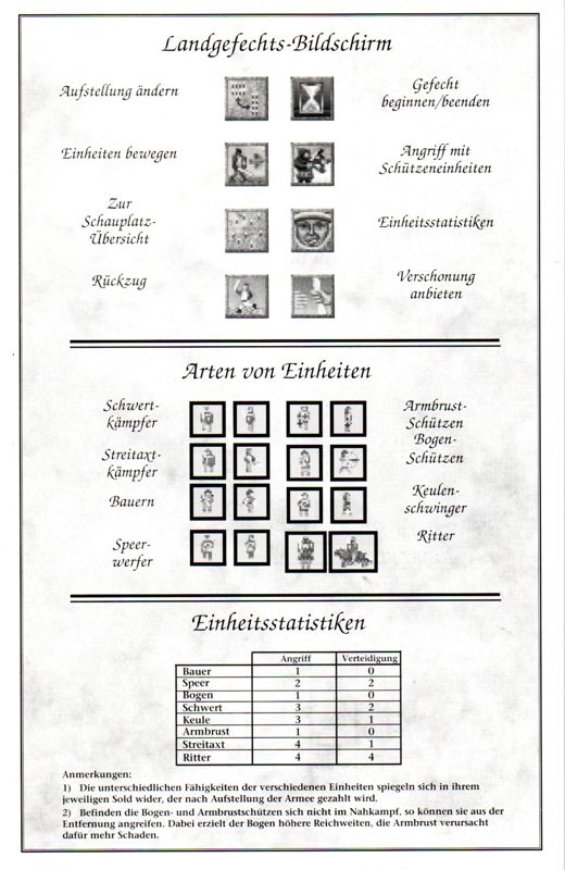 Reference Card for Lords of the Realm (DOS): Battle Card - Back