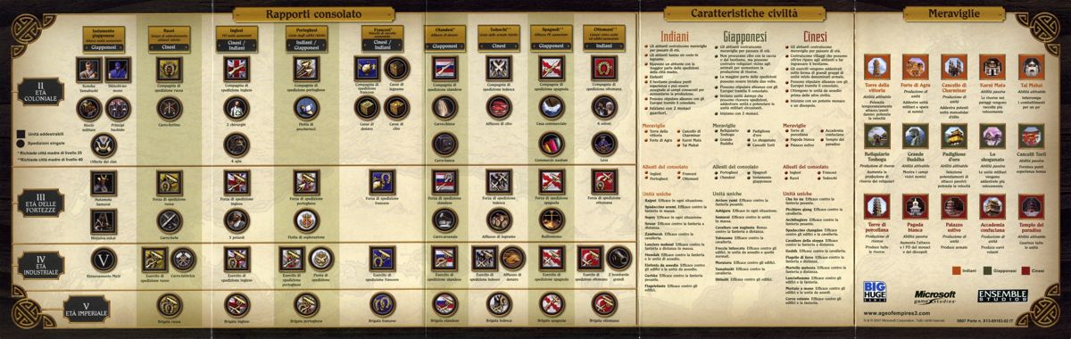 Reference Card for Age of Empires III: The Asian Dynasties (Windows): Front