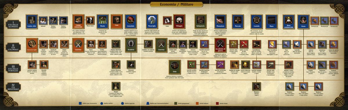 Reference Card for Age of Empires III: The Asian Dynasties (Windows): Back