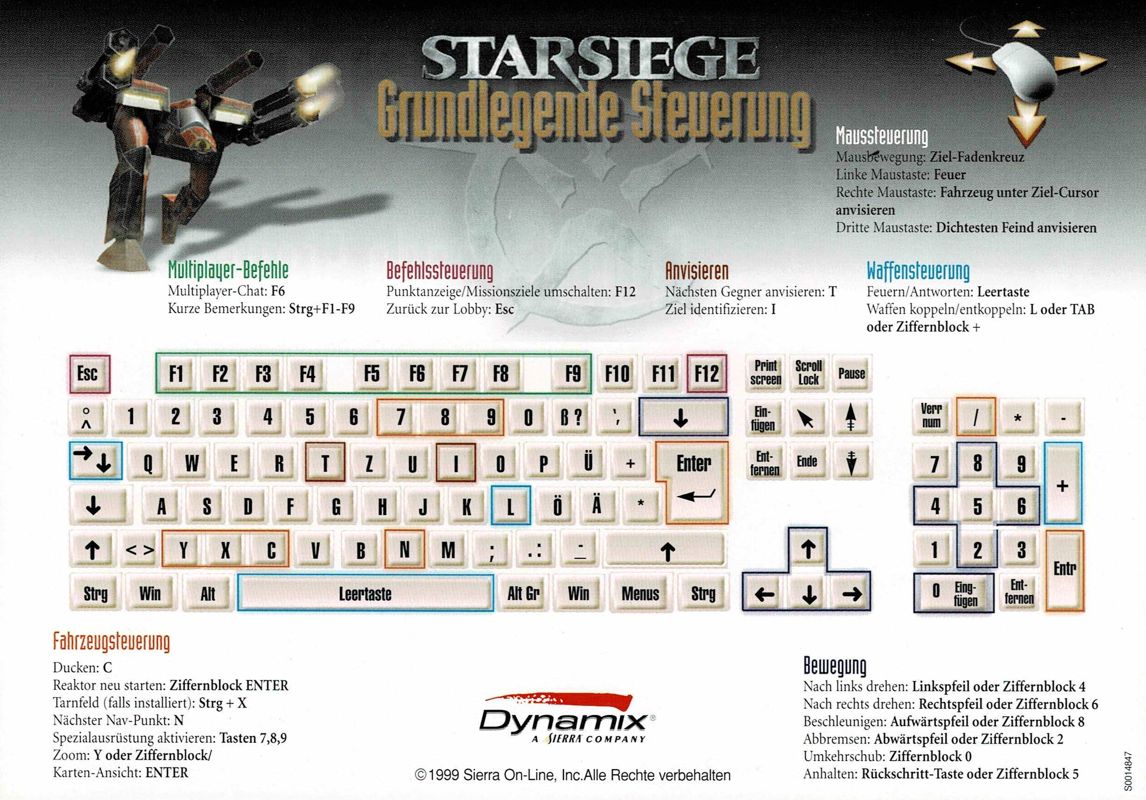 Reference Card for Starsiege (Windows): Back
