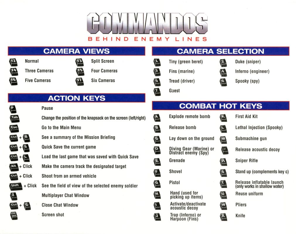 Reference Card for Commandos: Behind Enemy Lines (Windows): Front