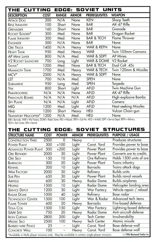 Reference Card for Command & Conquer: Red Alert (DOS and Windows): Soviet Tree - Back