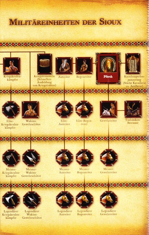 Reference Card for Age of Empires III: Complete Collection (Windows) (CD-ROM release): The War Chiefs - Back