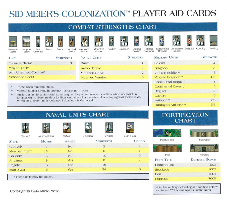 Reference Card for Sid Meier's Colonization (Windows 3.x)
