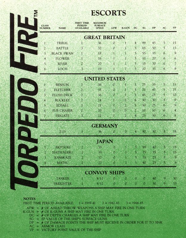 Other for Torpedo Fire (Apple II): Escorts Card