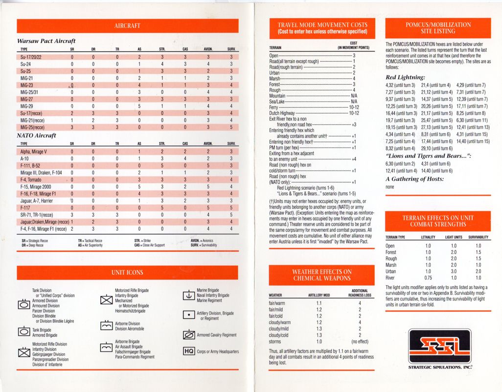 Reference Card for Red Lightning (Atari ST)