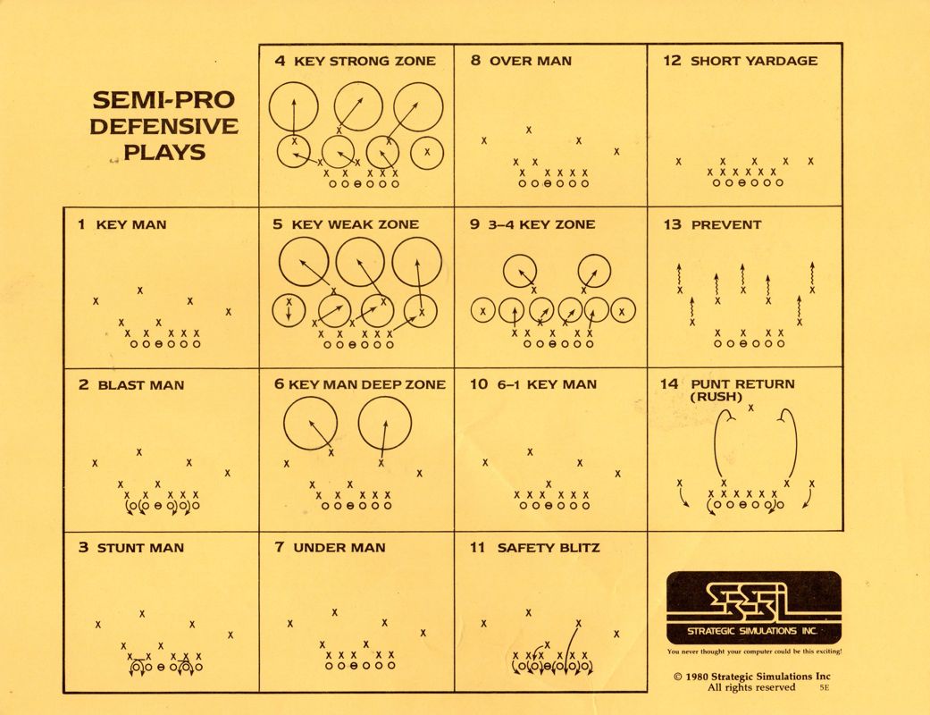 Reference Card for Computer Quarterback (Apple II) (Large Box Version): Semi-Pro Defensive Plays