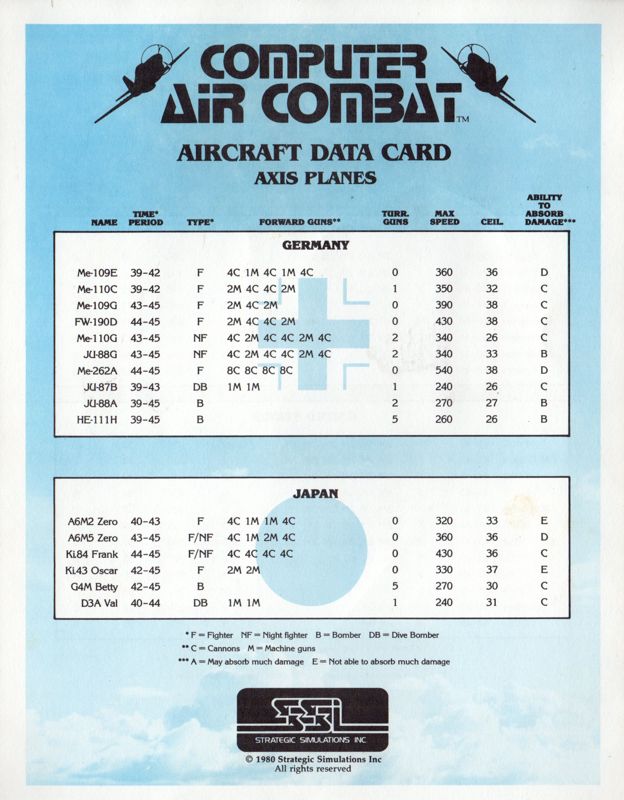 Reference Card for Computer Air Combat (Apple II): Aircraft Data Card - Axis Planes