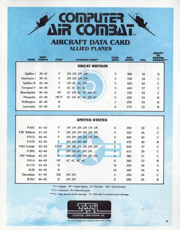 Reference Card for Computer Air Combat (Apple II): Aircraft Data Card - Allied Planes