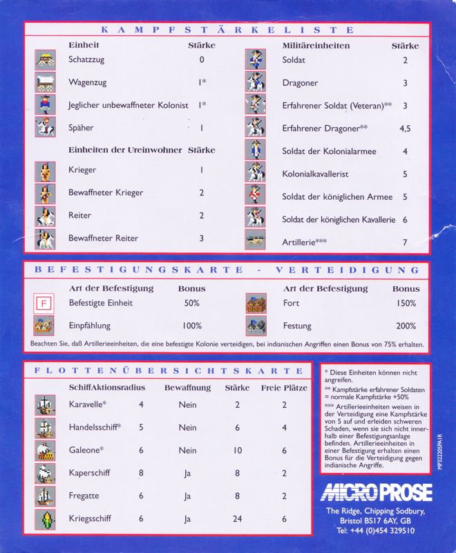 Reference Card for Sid Meier's Colonization (DOS): Player Aid Card #1 - Back