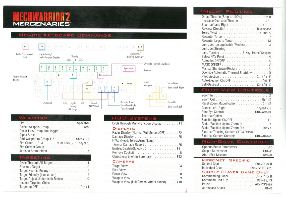 Reference Card for MechWarrior 2: Mercenaries (DOS and Windows): Back