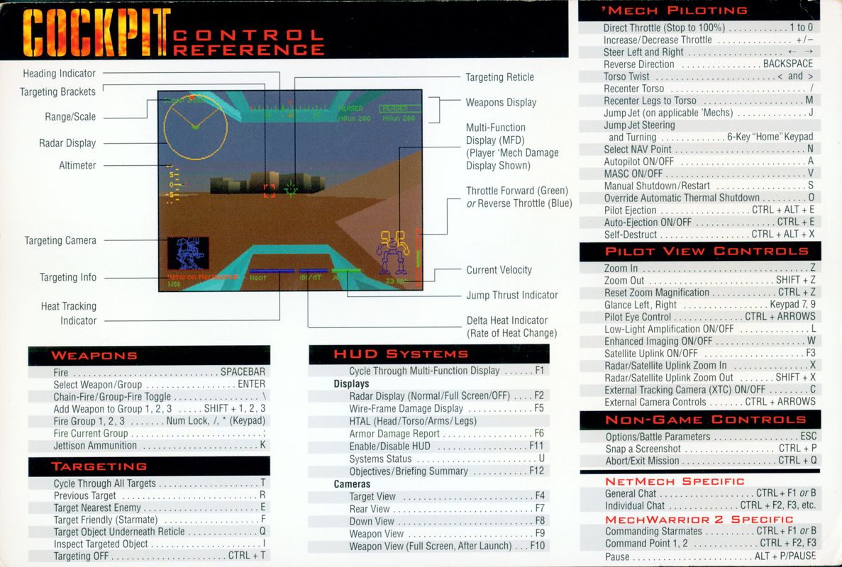 Reference Card for MechWarrior 2: 31st Century Combat (DOS and Windows) (Version 1.1): Back