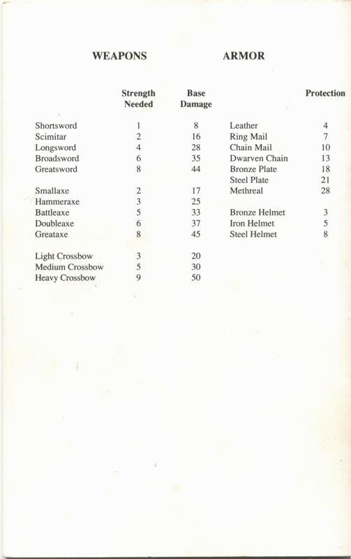 Manual for Bloodstone: An Epic Dwarven Tale (DOS): Back