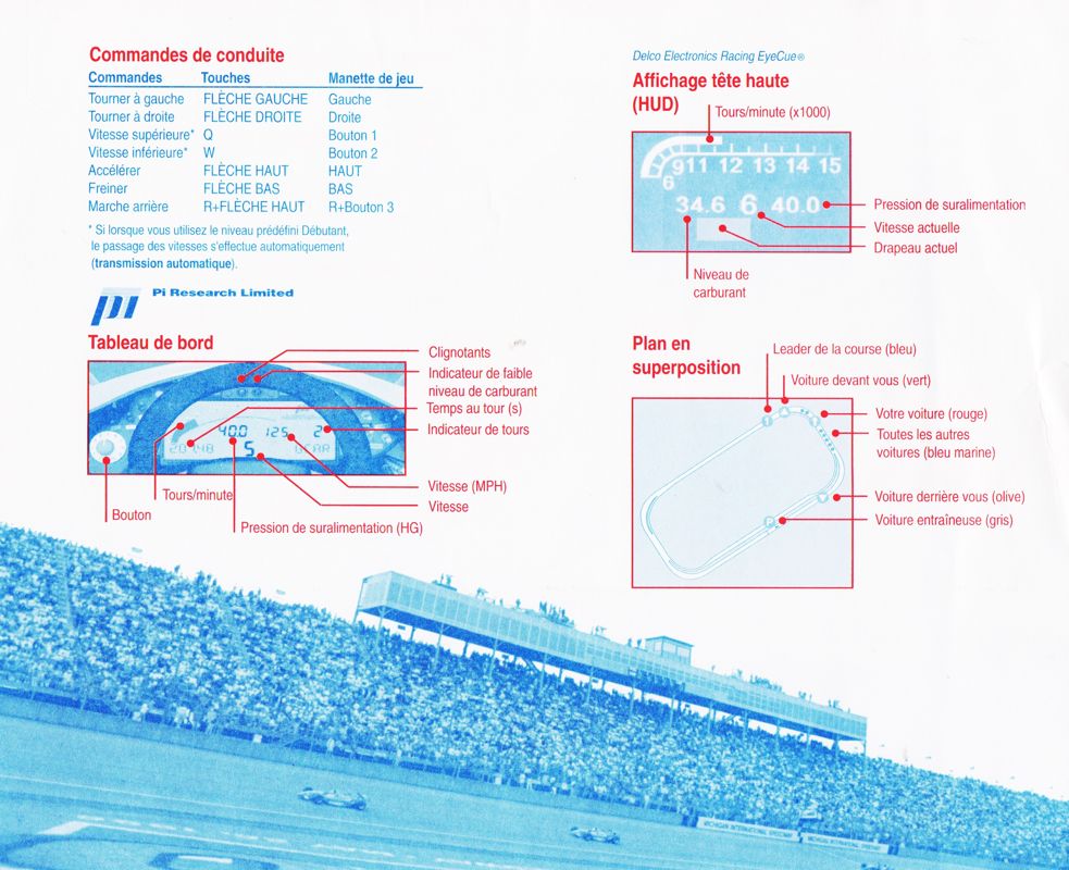 Reference Card for CART Precision Racing (Windows): Commands Summary Flyer - Front