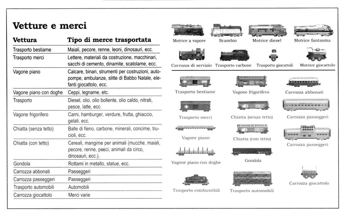 Reference Card for 3-D Ultra Lionel Train Town Deluxe (Windows): Back