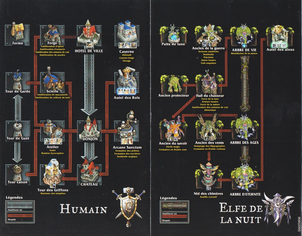 Reference Card for WarCraft III: Battle Chest (Macintosh and Windows): Reign of Chaos' Technology Tree - Back