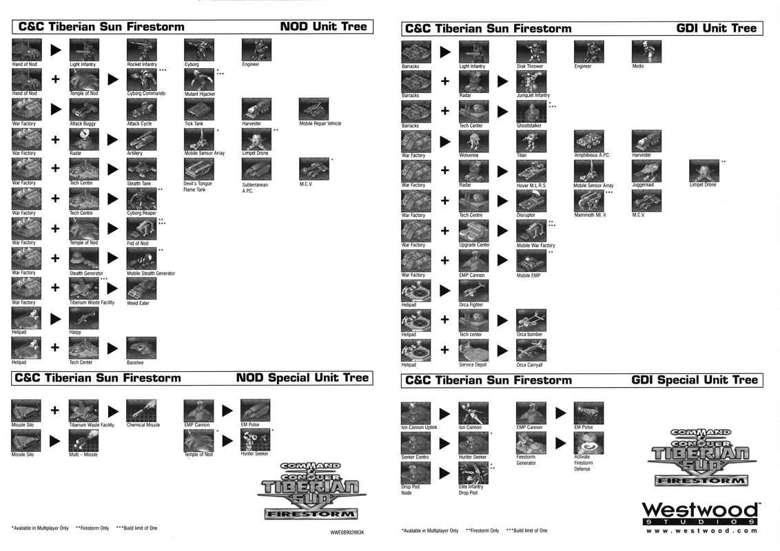 Reference Card for Command & Conquer: Tiberian Sun - Firestorm (Windows): Front