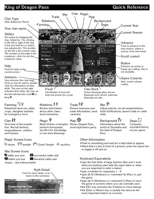 Reference Card for King of Dragon Pass (Macintosh and Windows) (GOG.com release): Front