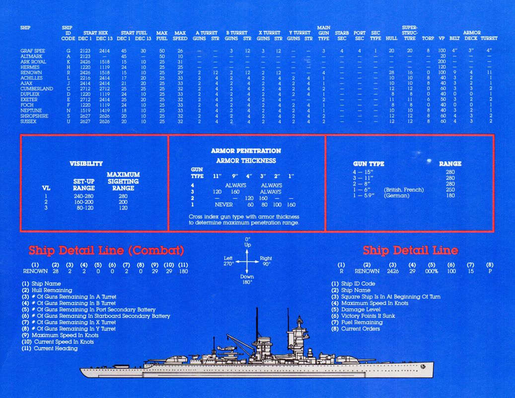 Reference Card for Pursuit of the Graf Spee (Apple II): Ship details