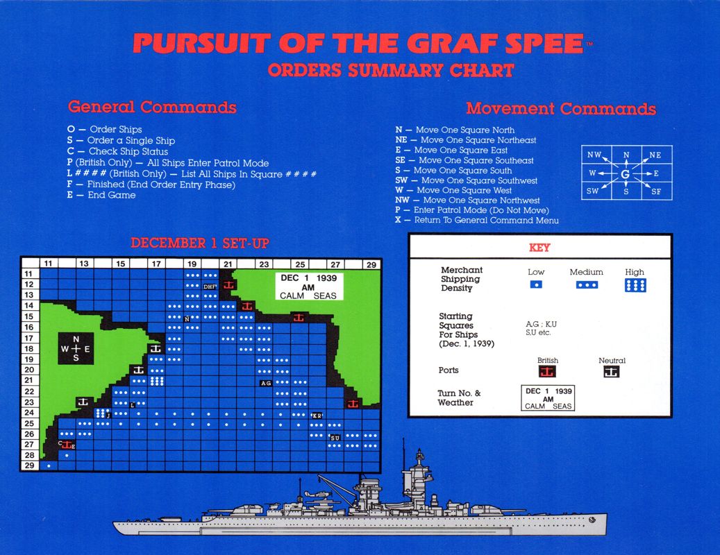 Reference Card for Pursuit of the Graf Spee (Apple II): Orders Summary Chart