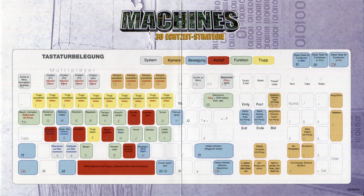 Reference Card for Machines (Windows)