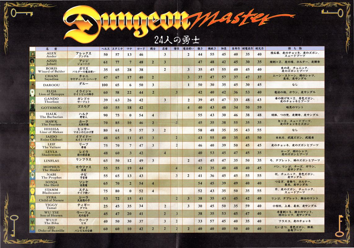 Extras for Dungeon Master (PC-98): Character List