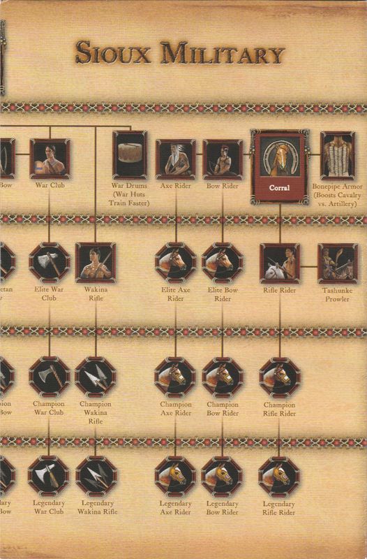 Reference Card for Age of Empires III: The WarChiefs (Windows): Back