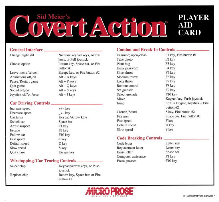 Reference Card for Sid Meier's Covert Action (Linux and Macintosh and Windows) (GOG.com release)