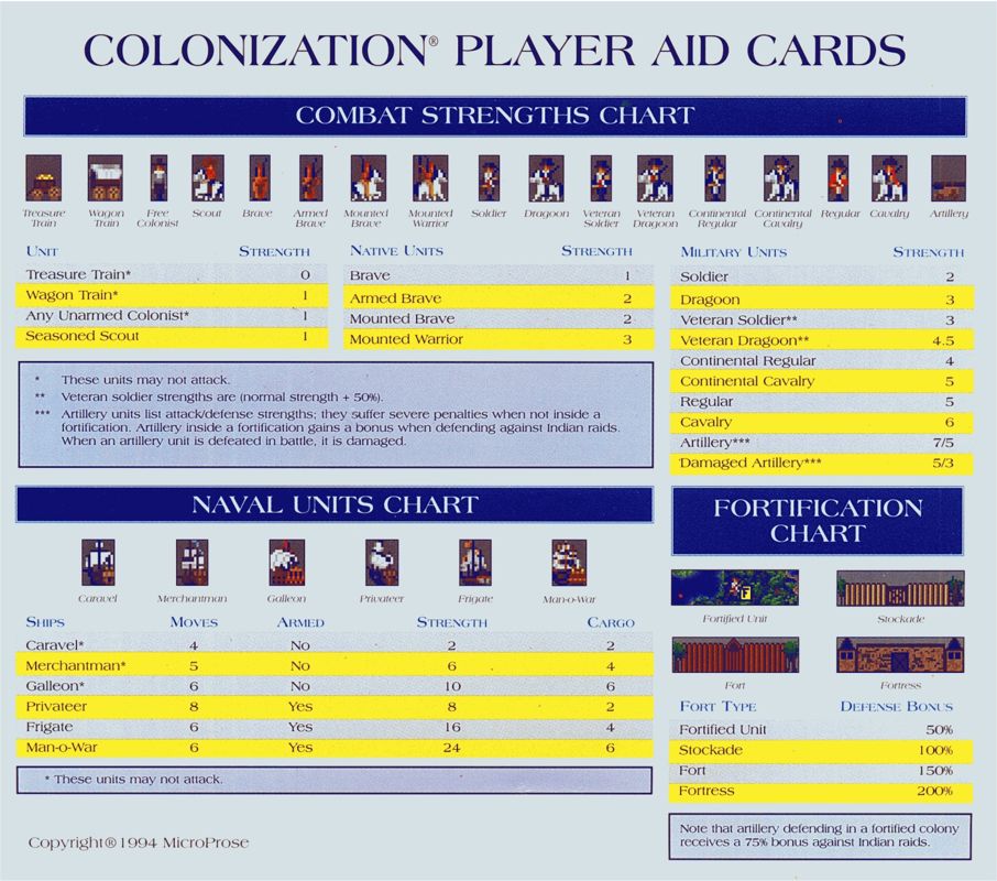 Reference Card for Sid Meier's Colonization (Linux and Macintosh and Windows) (GOG.com release): Card #1