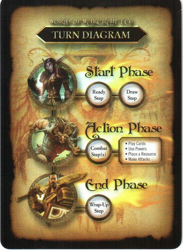 Extras for World of WarCraft: The Burning Crusade (Collector's Edition) (Macintosh and Windows): Collector Set Reference Card - Back