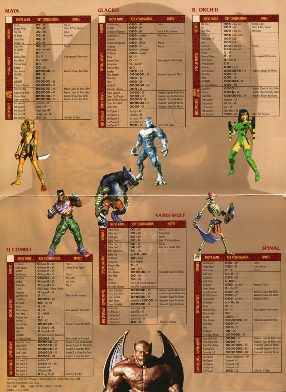 Reference Card for Killer Instinct Gold (Nintendo 64): Back