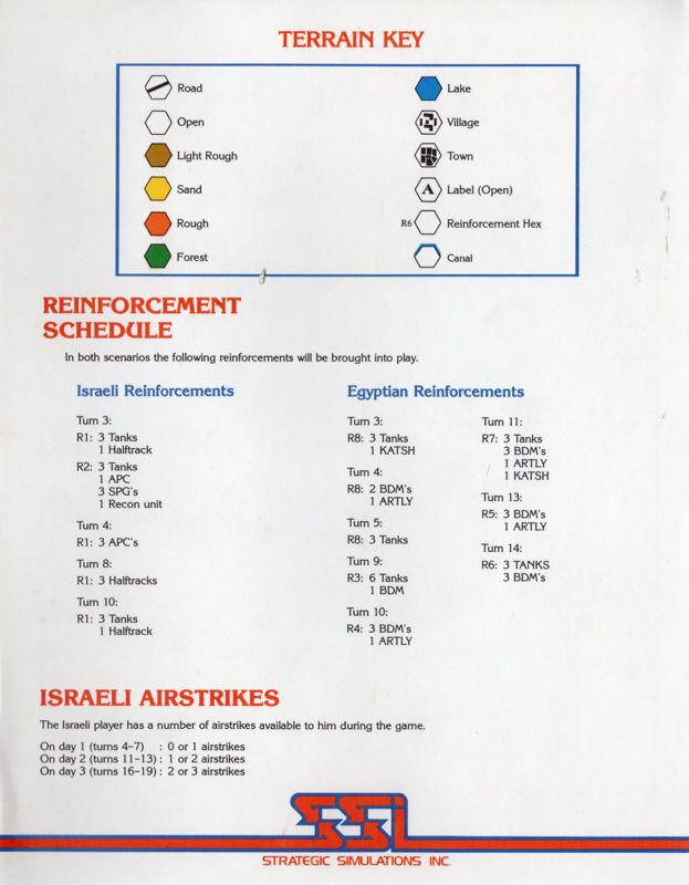 Reference Card for Southern Command (Apple II)